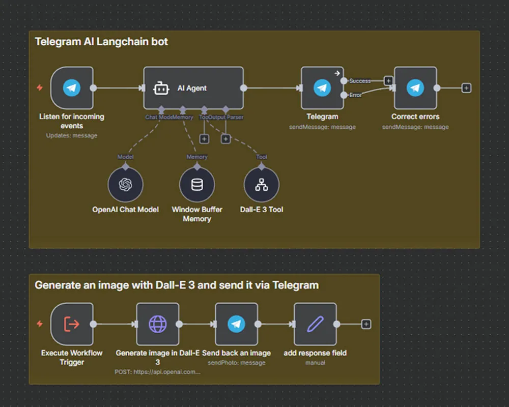 telegram-ai-bot-with-langchain-nodes-1